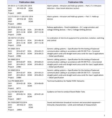 DAV = date of availability (data di disponibilità) DOA = date of announcement (data di annuncio) DOP = date of publication (data ultima entro la