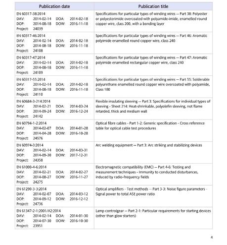 DAV = date of availability (data di disponibilità) DOA = date of announcement (data di annuncio) DOP = date of publication (data ultima entro la