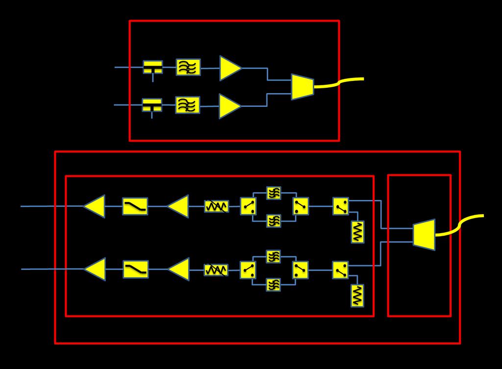 3 DESCRIZIONE DEL SISTEMA RICEVITORE Il sistema ricevente di AAVS1 ha il compito di prelevare i segnali delle antenne in doppia polarizzazione ed inviarli, correttamente amplificati e filtrati, al