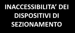 es. con lucchetto) il quadro elettrico o il locale in cui è installato il