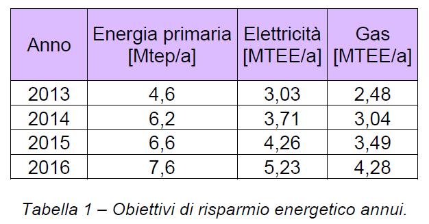 Il Decreto del