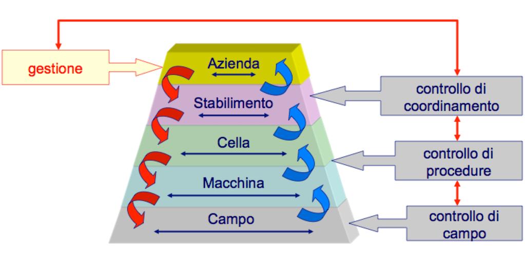 piramide