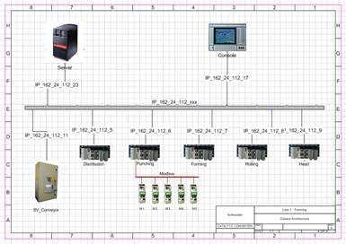 Cosa offre La bd automation può mettere a disposizione una serie di competenze specifiche nella progettazione e sviluppo di architetture hardware e software per il controllo e la supervisione, basate