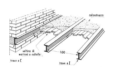 Tipologie costruttive Voltine in laterizio