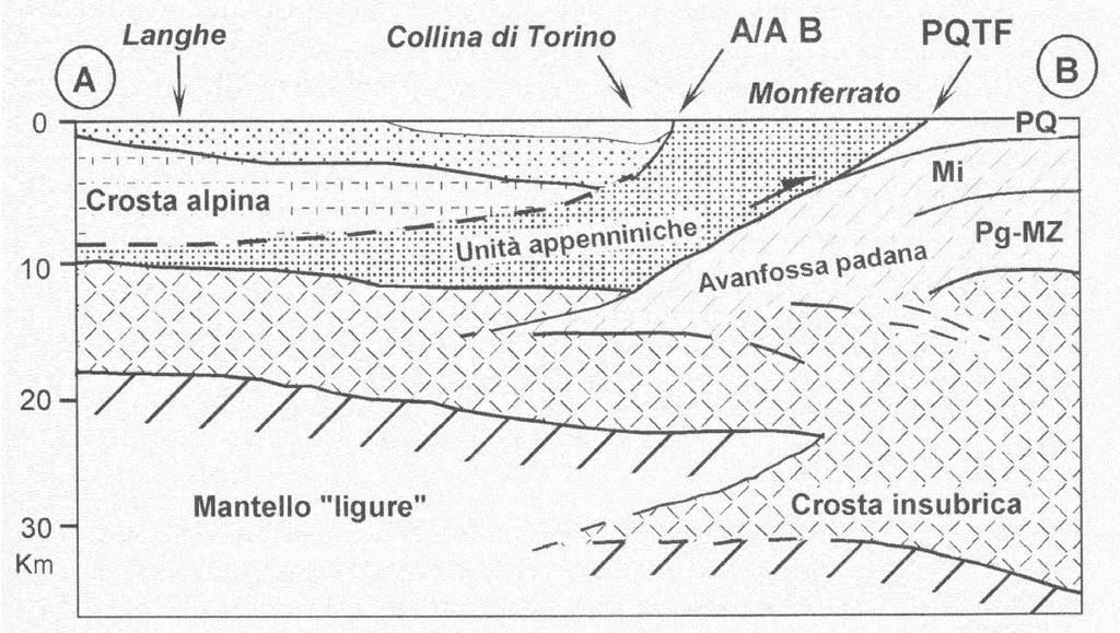 VARIANTE GENERALE AL PIANO REGOLATORE CITTA DI ALBA - Relazione geologico-tecnica Collina di Torino, Monferrato, zona Borbera Grue, Alto Monferrato e Langhe (Gelati e Graccolini, 1988), cui