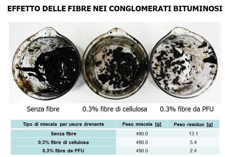 ATTIVITA DI RICERCA & SVILUPPO 2) Attività di ricerca e sviluppo Ricerca e produzione di materiali