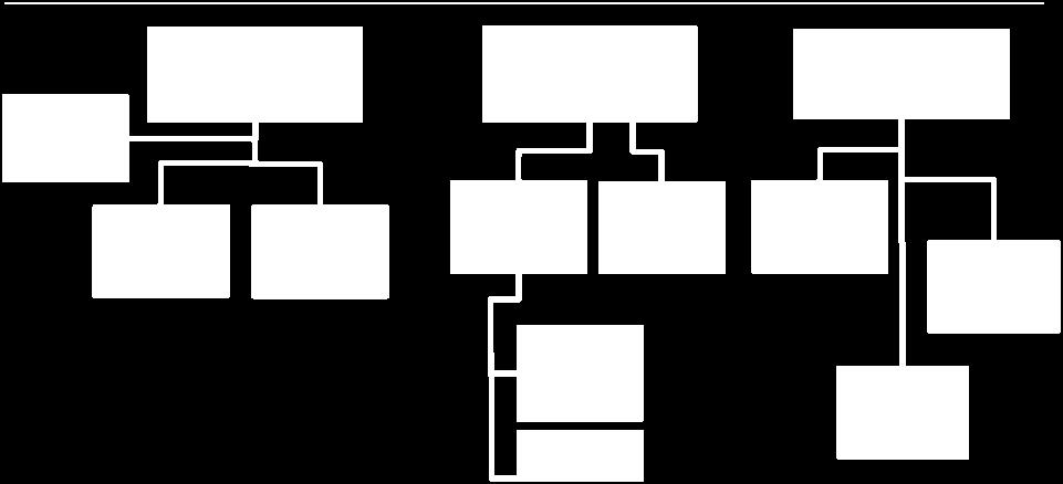 Circa il contenuto degli Obiettivi Trasversali e la relativa pianificazione si rimanda a quanto indicato nell apposito