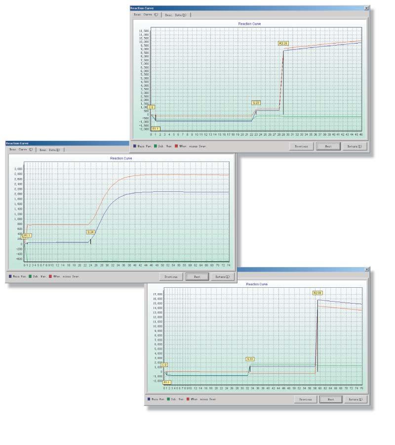 Visualizzazione dinamica in tempo reale dello stato di esecuzione Monitoraggio in tempo reale dello stato di esecuzione del piatto campioni, piatto
