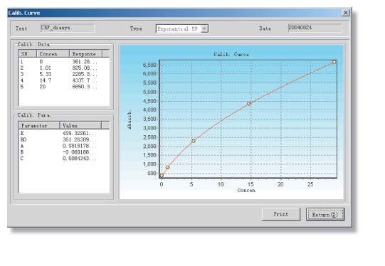 dinamica della curva di controllo della temperatura di reazione Curva di calibrazione ottimale Selezione dei metodi di calibrazione: Lineare (un