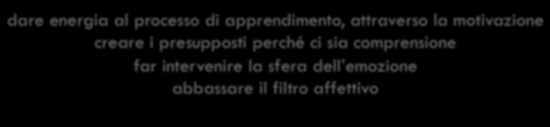 dalla teoria alla pratica, in generale 27 dare energia al processo di apprendimento, attraverso la motivazione creare i presupposti perché ci sia comprensione far intervenire la sfera dell emozione