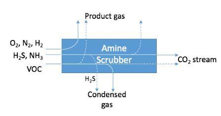 Tecnologie di upgrading del biogas