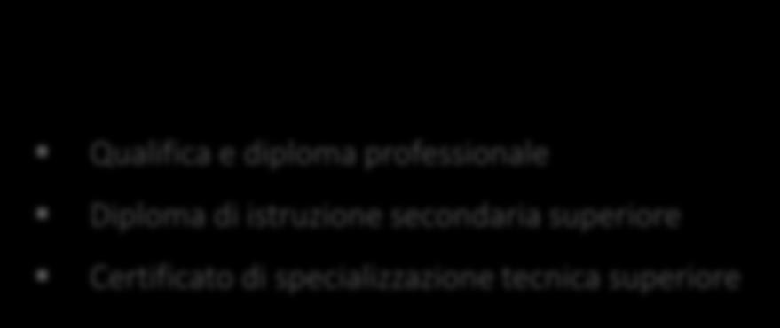 L APPRENDISTATO NEL SISTEMA DUALE I percorsi formativi in apprendistato nel sistema duale di cui agli artt. 43 e 45 del D.Lgs.