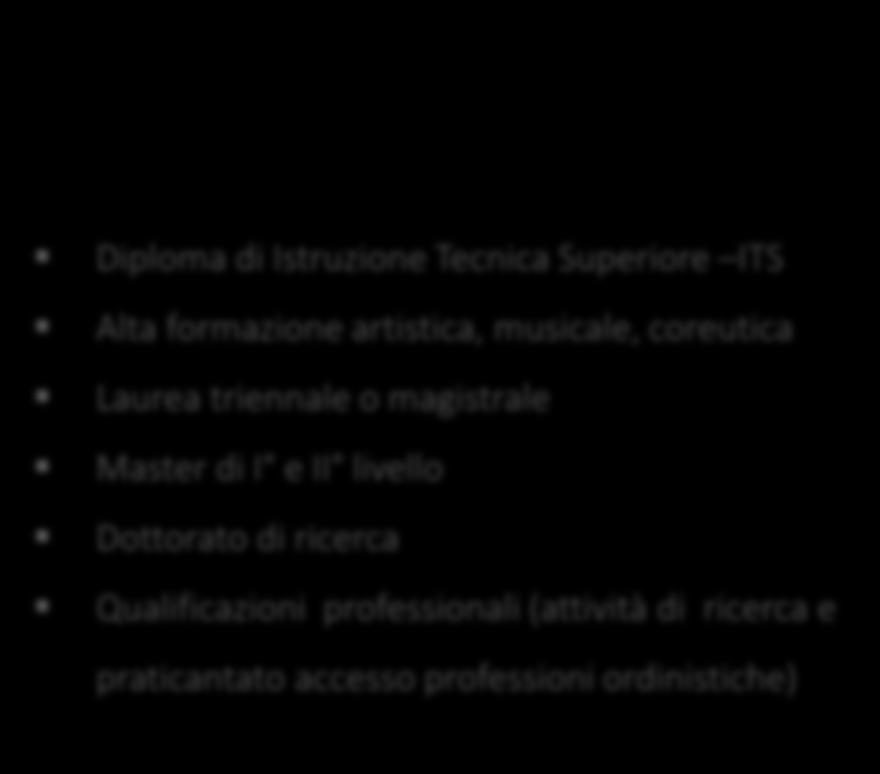 professionali contenuti nel Repertorio nazionale di cui all art. 8 del D.Lgs. 16 gennaio 2013, n. 13, nell ambito del Quadro europeo delle qualifiche (EQF).