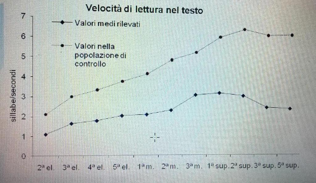 TUTTAVIA Dati di