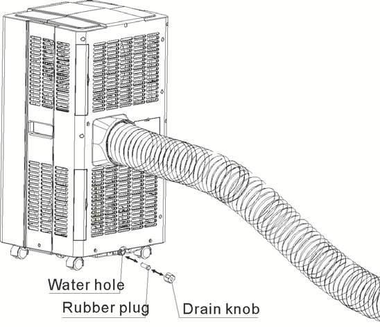 Svuotamento del contenitore di condensato A. B. 40 41 42 1. Spegnere il condizionatore ed evitare di spostarlo con il contenitore pieno. 2. Posizionare un recipiente (per es.
