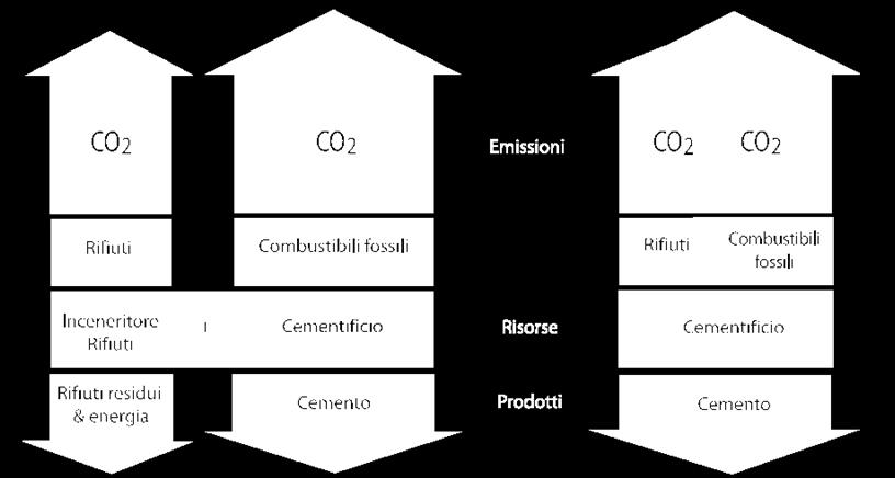 Incenerimento dei rifiuti e produzione di