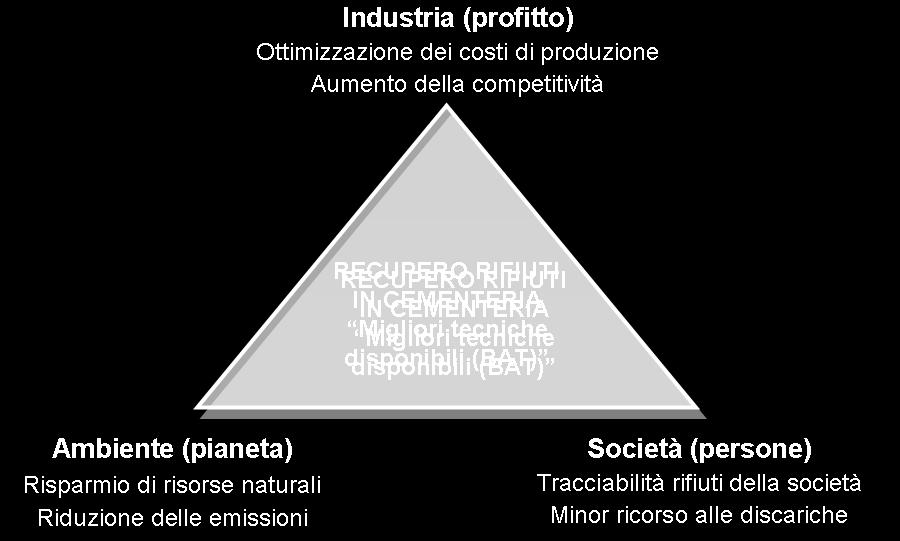 CEMENTERIA: