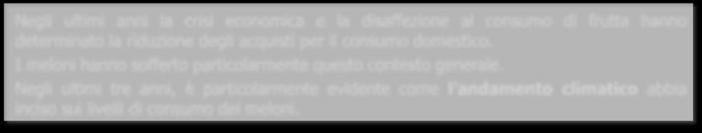 GLI ACQUISTI DI MELONE DELLE FAMIGLIE VARIAZIONE DEGLI ACQUISTI TRA IL 2011 ED IL 2016 Fonte: Consumer Panel