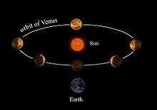 a) La superficie lunare presenta irregolarità (monti, valli, anfratti) analoghe a quelle terrestri b) Il Sole presenta macchie in movimento c) La Via Lattea