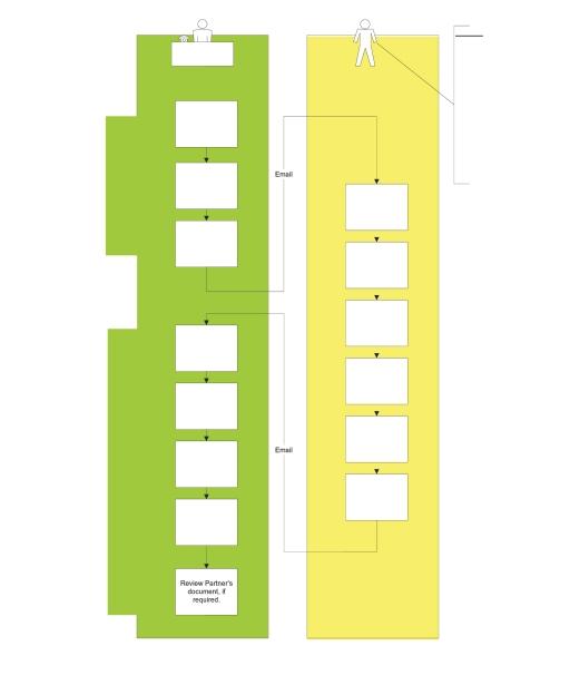 PROCEDIMENTO PER LA REGISTRAZIONE E L APPROVAZIONE AL PROGRAMMA SMB SELECT Il processo per i programmi ad invito INVIO email di invito Admin di CISCO Ricerca partner (azienda) Selezione utenti