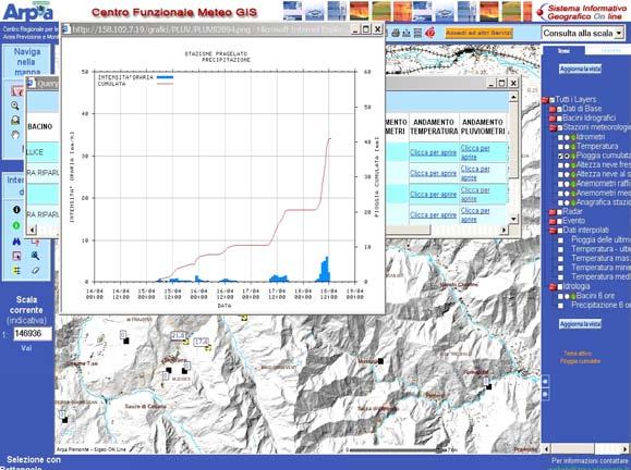 CONCLUSIONI l utilizzo della rete meteo ha consentito di effettuare interventi estremamente efficaci sfruttando l elevata affidabilità del sistema trasmissivo esistente; nell ambito dell operatività