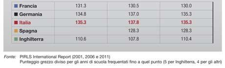 indicatore 53) Nelle scuole medie