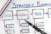 Condivisione e pianificazione interna Definizione condivisa degli obiettivi strategici e priorità Realizzazione di attività di