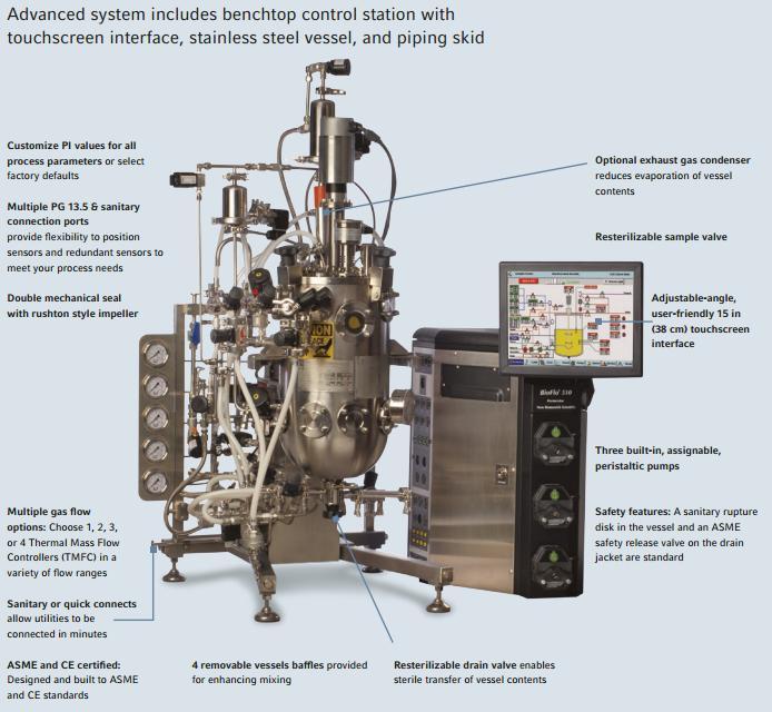 Bio-Tecnologie è una scienza complessa con molte variabili.