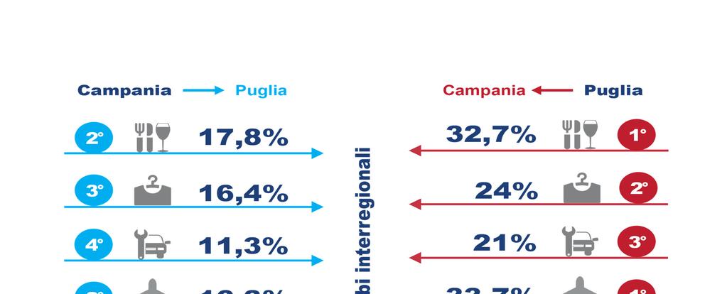 Mercati di destinazione: