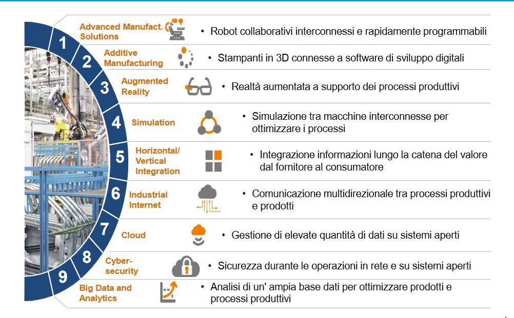 Industria 4.