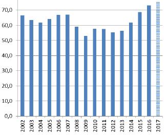 Il contesto macroeconomico in cui operano le imprese Il sistema produttivo registra una