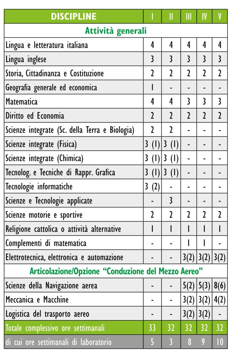 Trasporti e