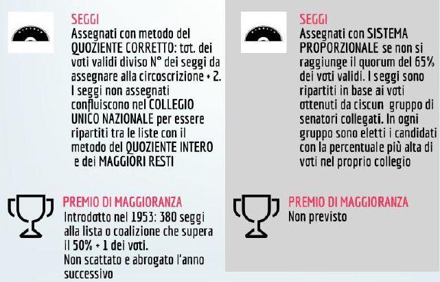 nel Dossier n. 6 del novembre 2017 I sistemi elettorali in Italia dal proporzionale al Rosatellum.