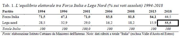 non è un partito passeggero o estemporaneo rispetto alla storia politico-elettorale italiana, bensì un attore politico in corso di progressiva strutturazione territoriale e destinato a durare nel