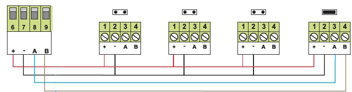 La velocità di trasferimento dei dati è programmabile: bus veloce o bus lento.