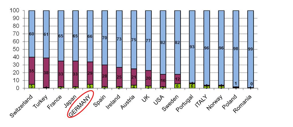 Hanno una durata minima di 3 anni, ma tipicamente durano 4 o più anni Programma di studi tipo B: i programmi terziari di tipo B (ISCED 5B) sono normalmente più brevi di quelli di tipo A e