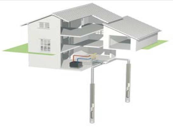 loop Sonde geotermiche verticali Sistemi costituiti da uno o più pozzi di presa