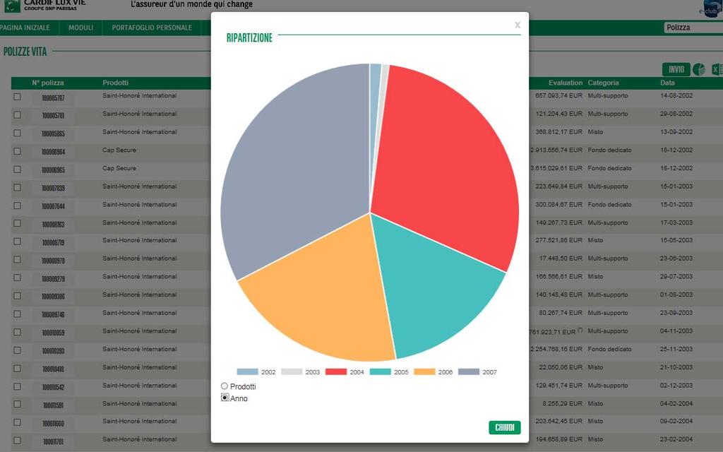 4. ELENCO DEI CONTRATTI - DATA EFFETTIVA 1 I