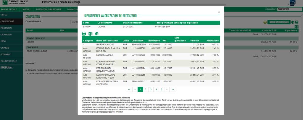 2. COMPOSIZIONE - CATEGORIE DEI TITOLI SOTTOSTANTI Un