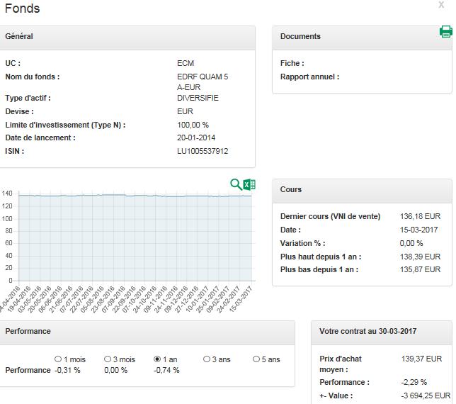 2. COMPOSIZIONE - INFORMAZIONI DETTAGLIATE RELATIVE AL FONDO Le informazioni relative al fondo sono disponibili a partire dalla pagina "Composizione".