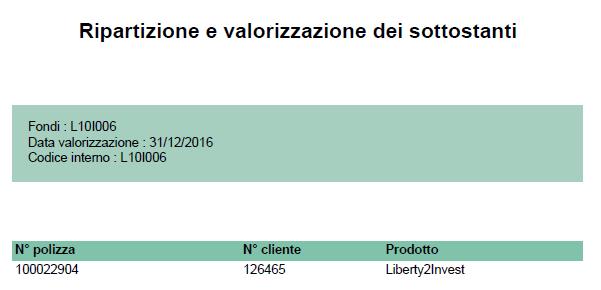 riportate le informazioni relative ai contratti (n.