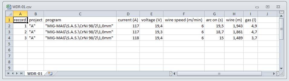 WDR- Statistics i Project name: A Counters Arc on (h:mm:ss): 1:35:56 Wire (m): 145.36 Gas (l): 291.2 WDR- WDR 00.