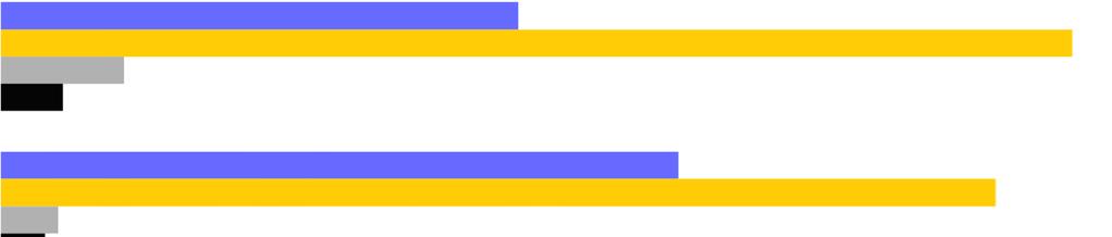 - Qual è il suo giudizio sulle attrezzature per altre attività didattiche (laboratori, esperienze pratiche, etc.)?