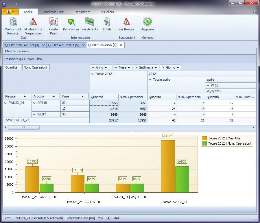 PowerMES PowerMES è la soluzione più semplice e immediata per monitorare in tempo reale e in modo omogeneo efficienza e rendimento degli impianti produttivi, anche di marche e tecnologie