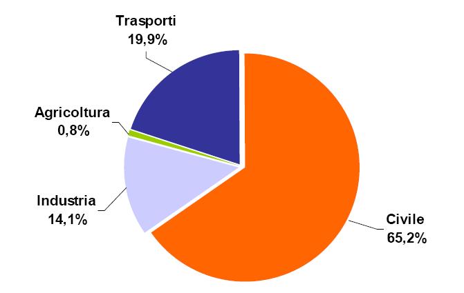 In questo modo gli interventi strutturali proposti potranno rappresentare un volano importante per l economia locale a vantaggio dell ambiente.