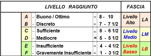 PROFILO GENERALE DELLA CLASSE (caratteristiche cognitive, comportamentali, atteggiamento verso la materia, interessi, partecipazione.