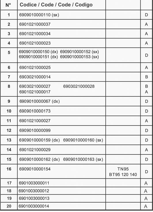 PVC000001 C 8 6901020000017 B 9 6909010000167 dx D 10 6909010000173 D 11 6901021000027 SEL000004 A 12 OMIPV000003 D 13 6909010000159 dx 6909010000160 sx D 14