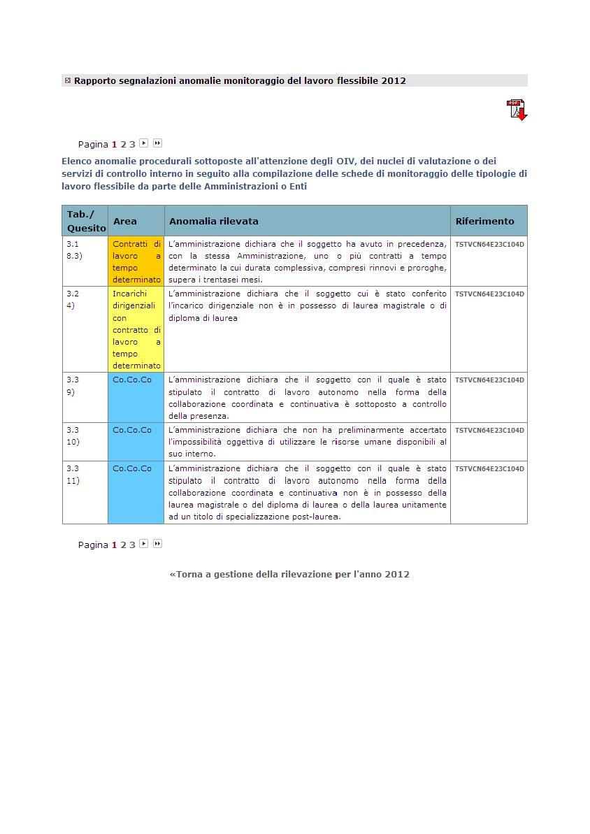 ~ Ra pporto segna lazioni a noma li e mo nitoraggio de l lavoro fl essibile 1011 Paoin a l 2 3 Elenco anomalie procedurali sottoposte ~1I'~ttenzione dllii OIV, dei nudei di v~lut~zione o dei servizi