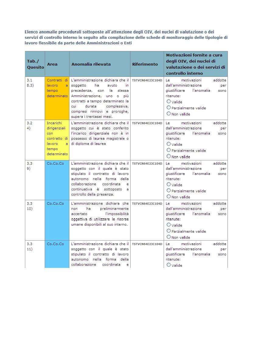 Elenoo anomalie IIrocedurali 5Ottol105te all'attenzione dl!