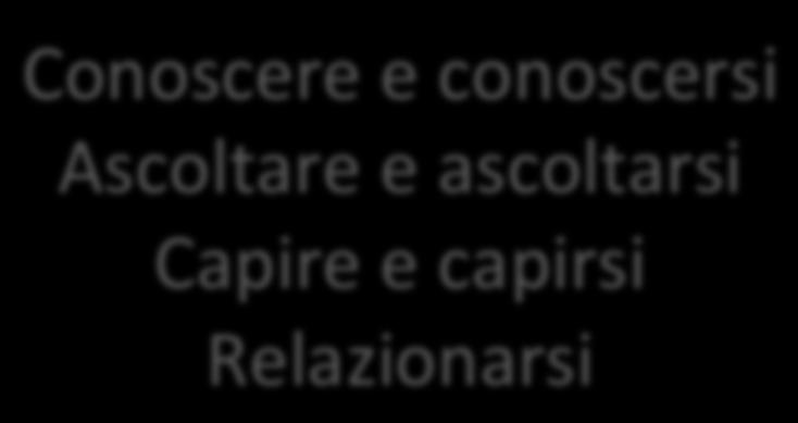 Gestire il conflitto è fatica e comporta.